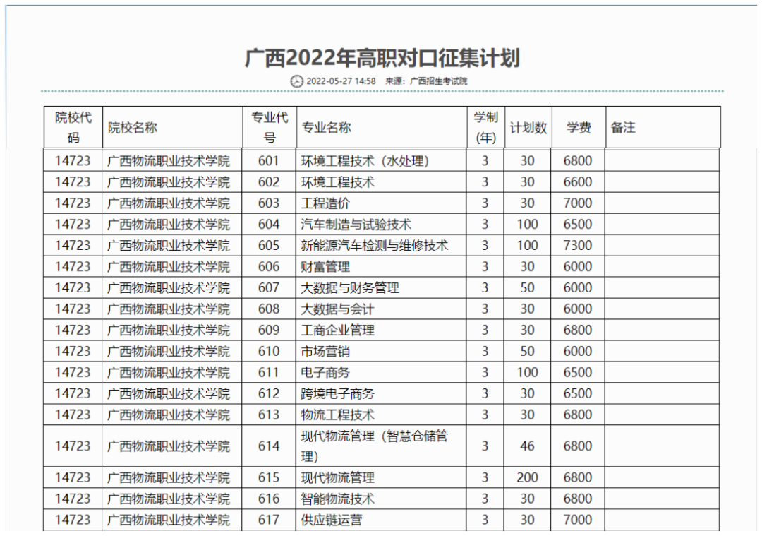 5月27日16:00起 对口征集志愿开始！amjs澳金沙门线路首页还有名额