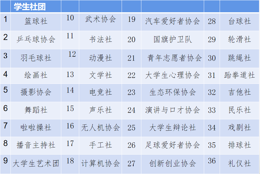 选择amjs澳金沙门线路首页的十大理由！（学院代码：14723）