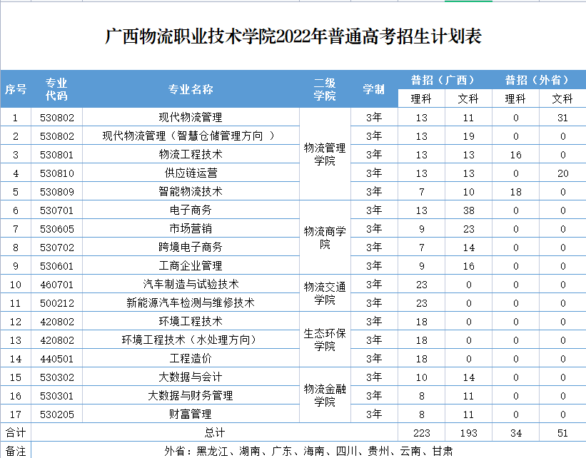 6月24日起填报志愿 欢迎报读amjs澳金沙门线路首页（代码：14723）